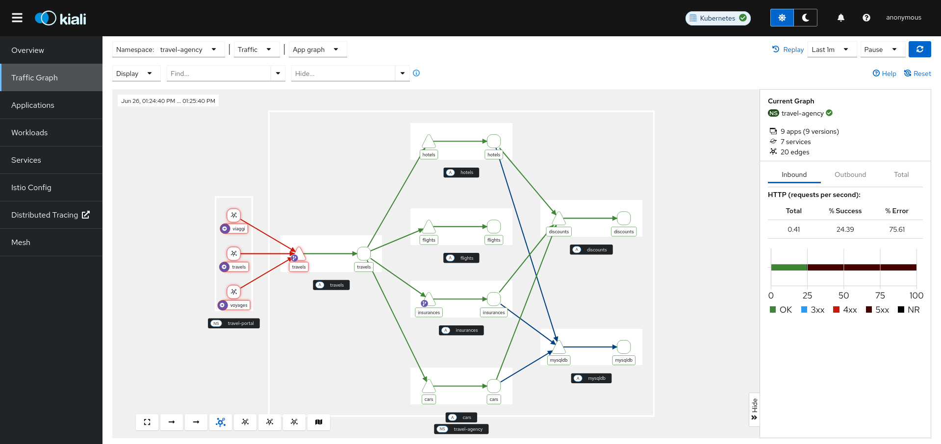Graph Health